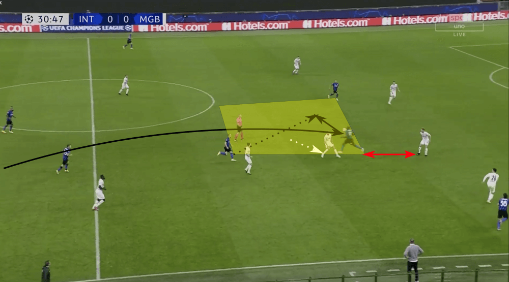 UEFA Champions League 2020/21: Inter vs Borussia Mönchengladbach - tactical analysis tactics