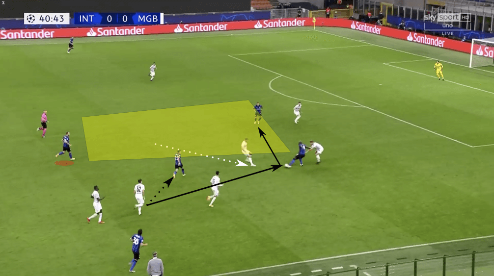 UEFA Champions League 2020/21: Inter vs Borussia Mönchengladbach - tactical analysis tactics