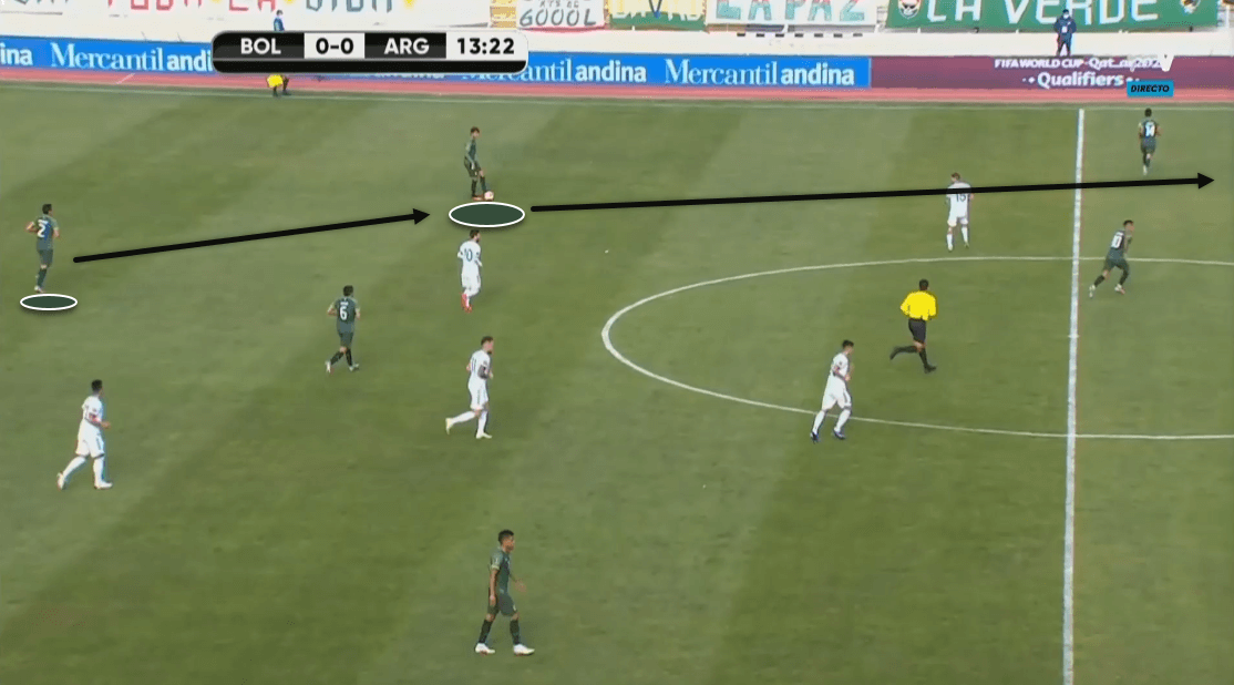 2022 FIFA World Cup qualification (CONMEBOL): Bolivia vs. Argentina - tactical analysis tactics