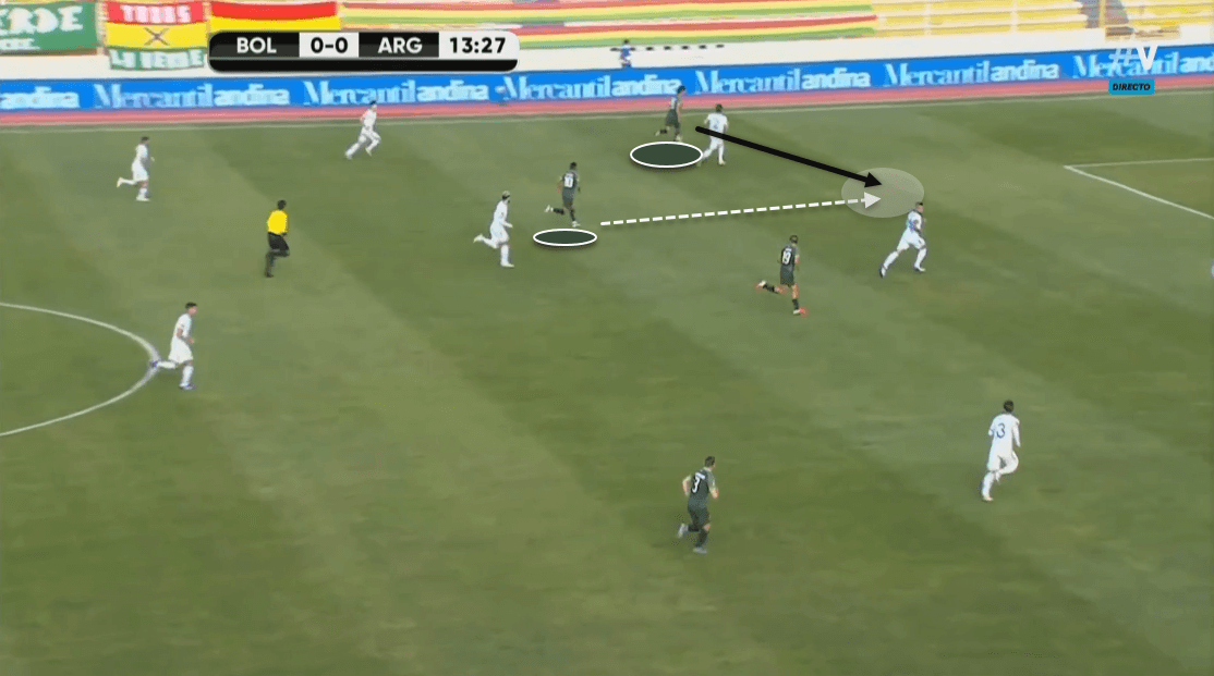 2022 FIFA World Cup qualification (CONMEBOL): Bolivia vs. Argentina - tactical analysis tactics