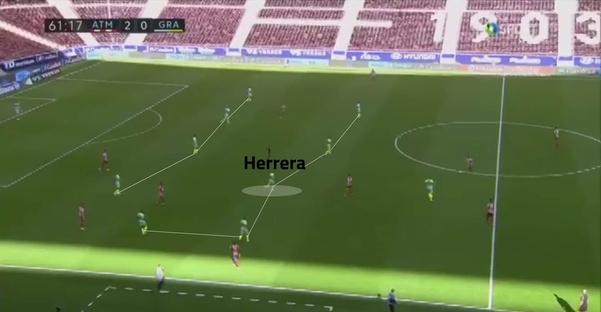  Yangel Herrera 2020/21 - scout report - tactical analysis tactics