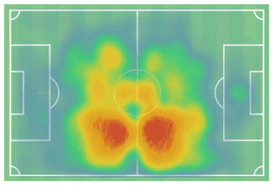  Yangel Herrera 2020/21 - scout report - tactical analysis tactics