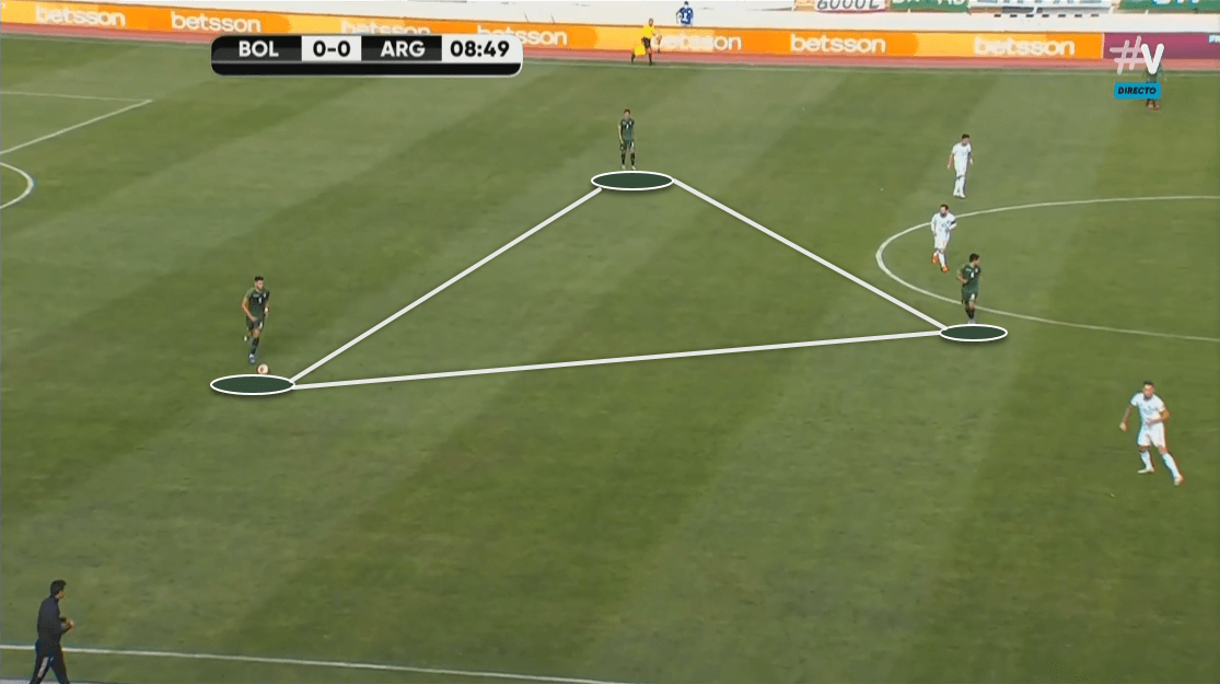 2022 FIFA World Cup qualification (CONMEBOL): Bolivia vs. Argentina - tactical analysis tactics