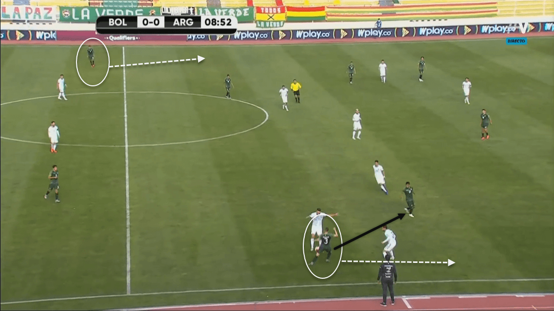 2022 FIFA World Cup qualification (CONMEBOL): Bolivia vs. Argentina - tactical analysis tactics