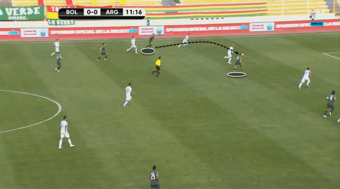 2022 FIFA World Cup qualification (CONMEBOL): Bolivia vs. Argentina - tactical analysis tactics