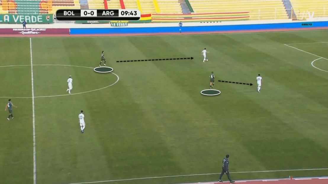 2022 FIFA World Cup qualification (CONMEBOL): Bolivia vs. Argentina - tactical analysis tactics