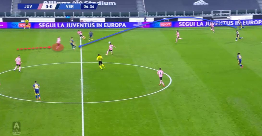 UEFA Champions League 2020/21: Juventus vs Barcelona - tactical preview analysis tactics