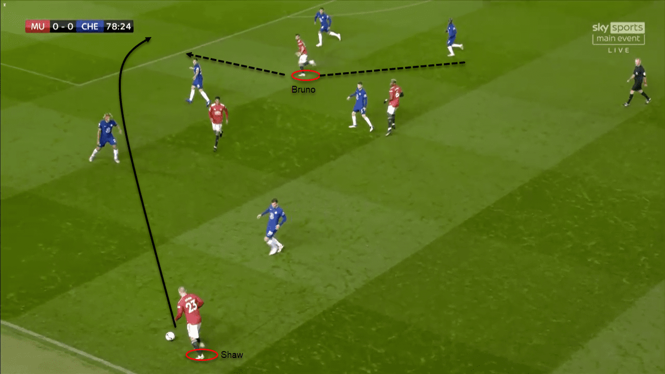 Premier League 2020/21: Manchester United vs Chelsea – tactical analysis tactics