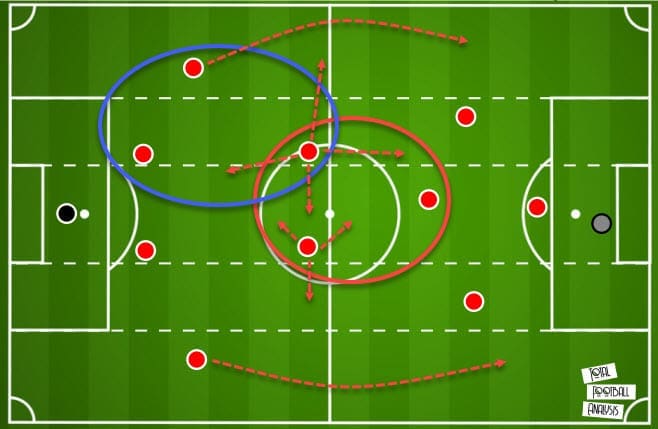 Barcelona 2020/21: De Jong's role in Koeman's system - scout report - tactical analysis - tactics