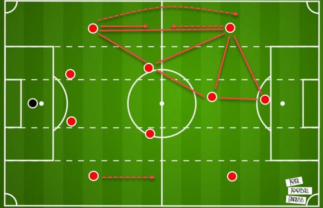 Barcelona 2020/21: Fati and his role in Koeman's system - scout report - tactical analysis - tactics