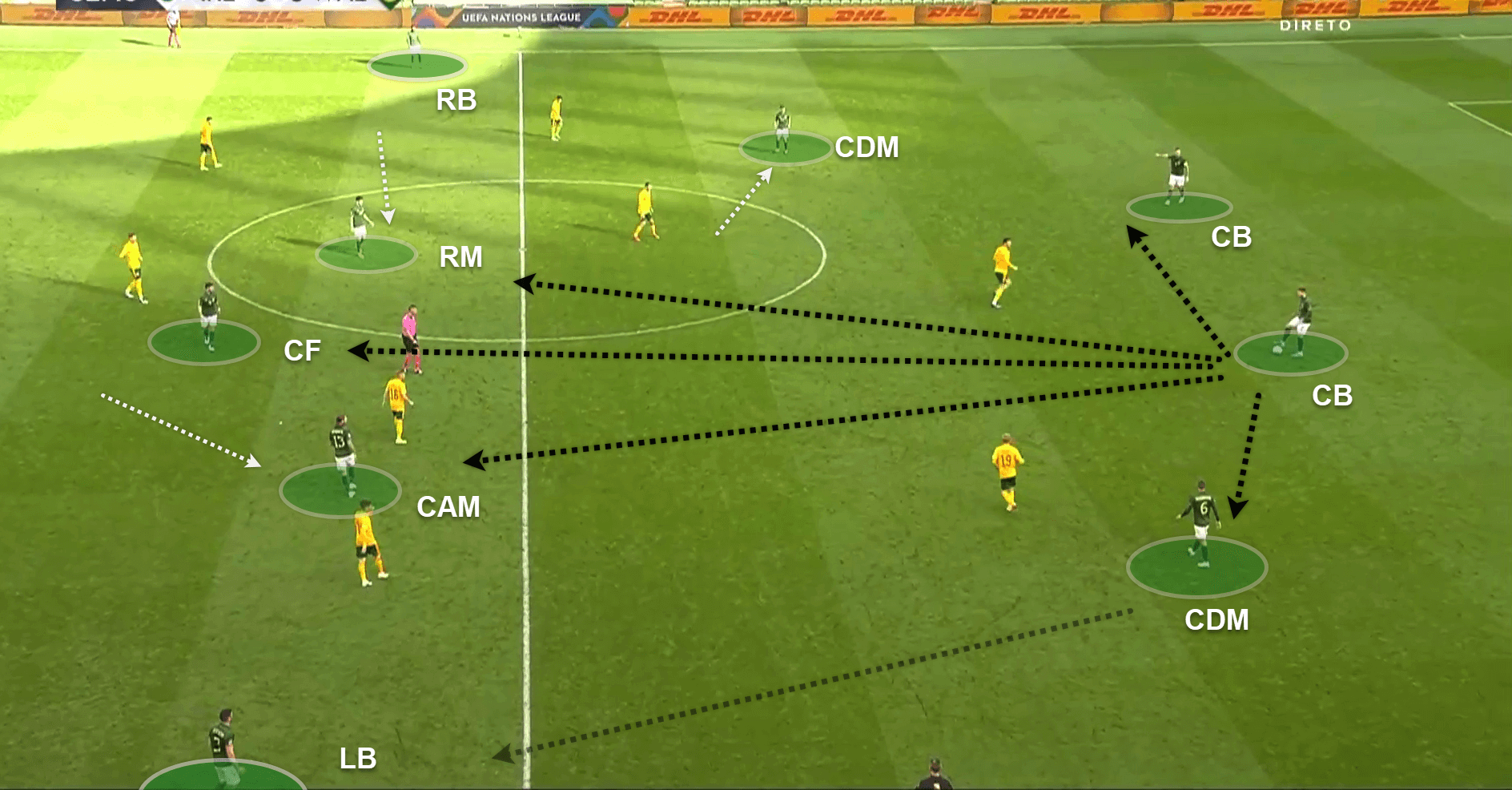 UEFA Nations League 2020/21: Ireland v Wales - tactical analysis - tactics