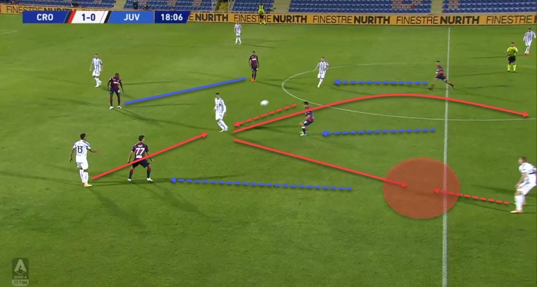 UEFA Champions League 2020/21: Juventus vs Barcelona - tactical preview analysis tactics