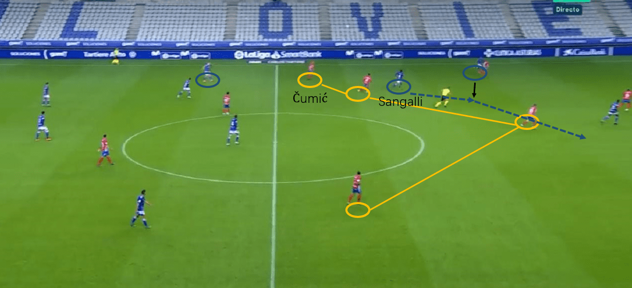 Segunda Division 2020/21: Real Oviedo vs Sporting Gijón - tactical analysis tactics