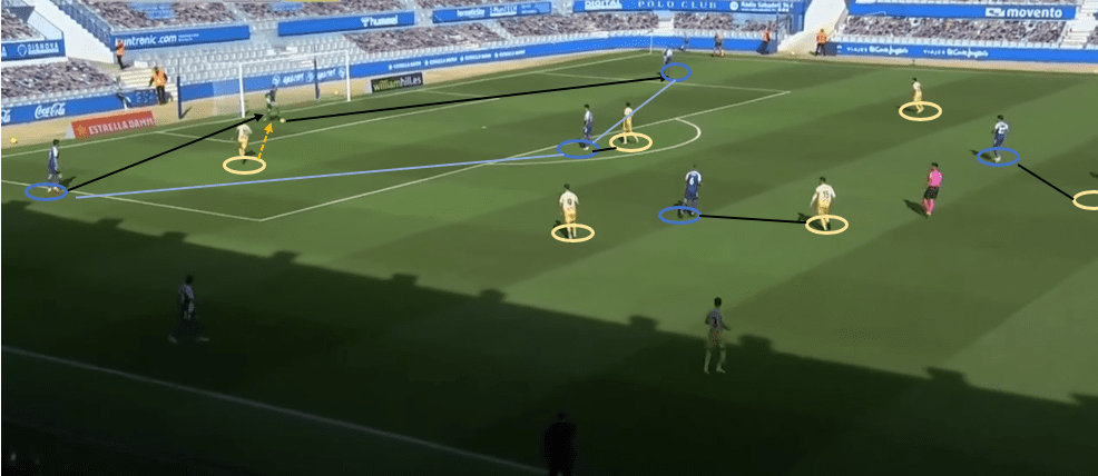 Segunda Division 2020/21: CE Sabadell vs RCD Espanyol - tactical analysis tactics