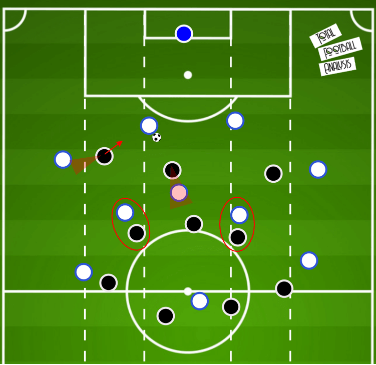 Pressing variations within a 4-2-3-1- tactical theory tactical analysis tactics