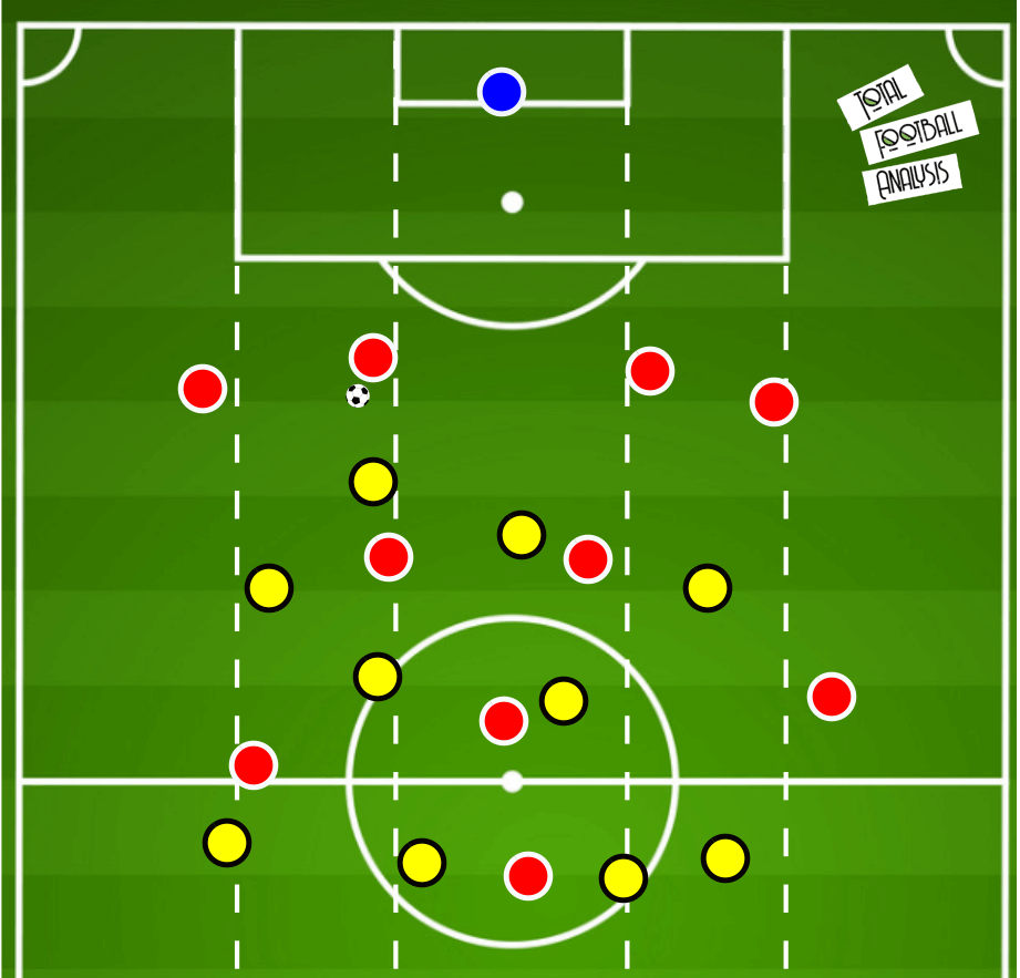 Pressing variations within a 4-2-3-1- tactical theory tactical analysis tactics