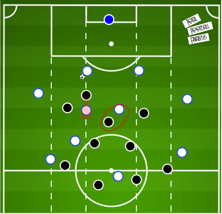 Pressing variations within a 4-2-3-1- tactical theory tactical analysis tactics