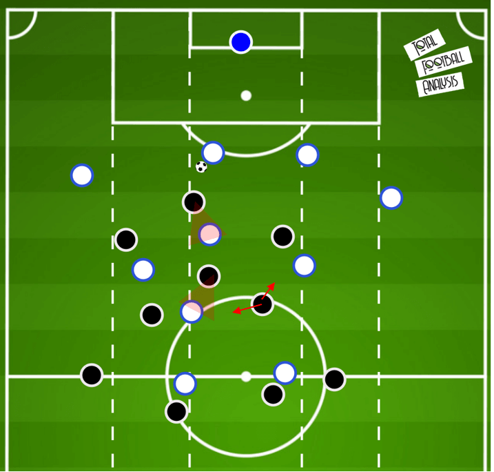 Pressing variations within a 4-2-3-1- tactical theory tactical analysis tactics