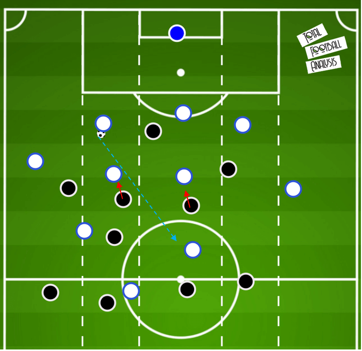 Pressing variations within a 4-2-3-1- tactical theory tactical analysis tactics