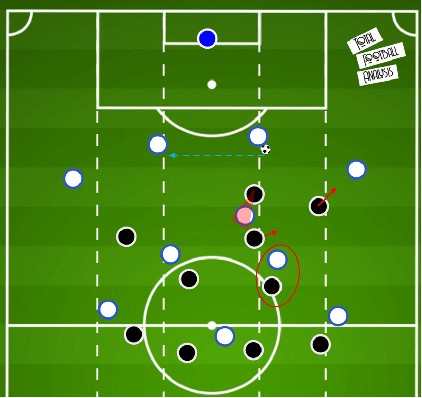 Pressing variations within a 4-2-3-1- tactical theory tactical analysis tactics