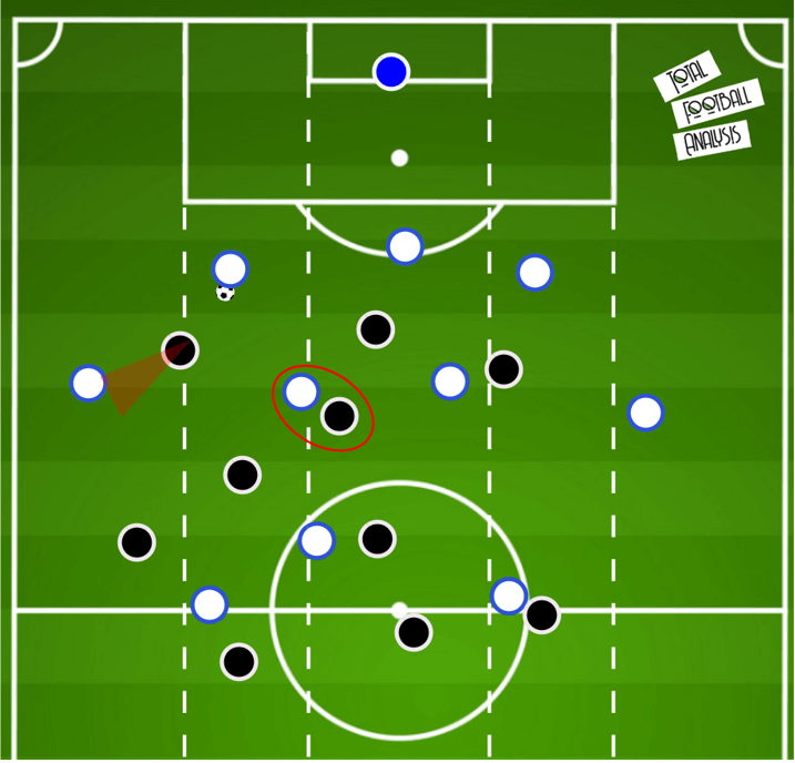 Pressing variations within a 4-2-3-1- tactical theory tactical analysis tactics