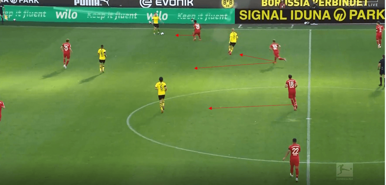 Pressing variations within a 4-2-3-1- tactical theory tactical analysis tactics