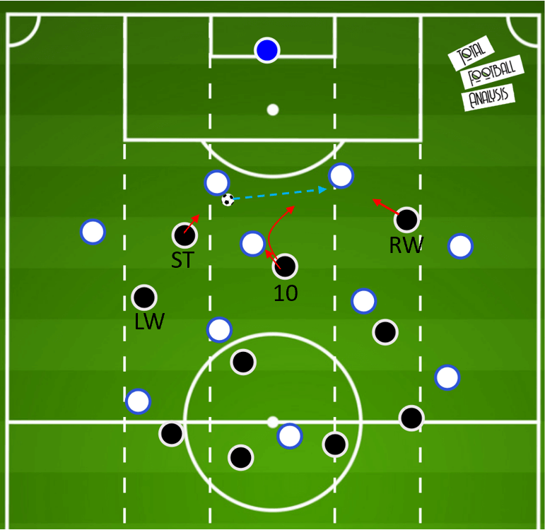 Pressing variations within a 4-2-3-1- tactical theory tactical analysis tactics