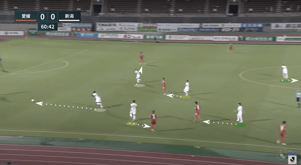 Head Coach Analysis: Albert Puig at Albirex Niigata tactics