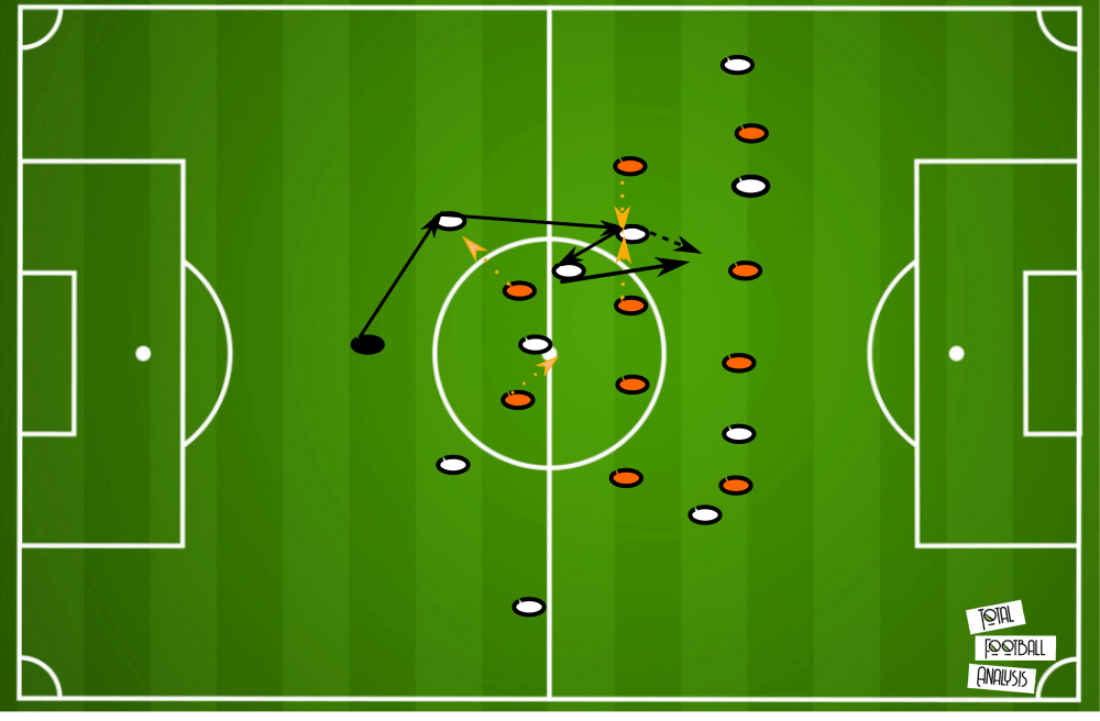 Head Coach Analysis: Albert Puig at Albirex Niigata tactics