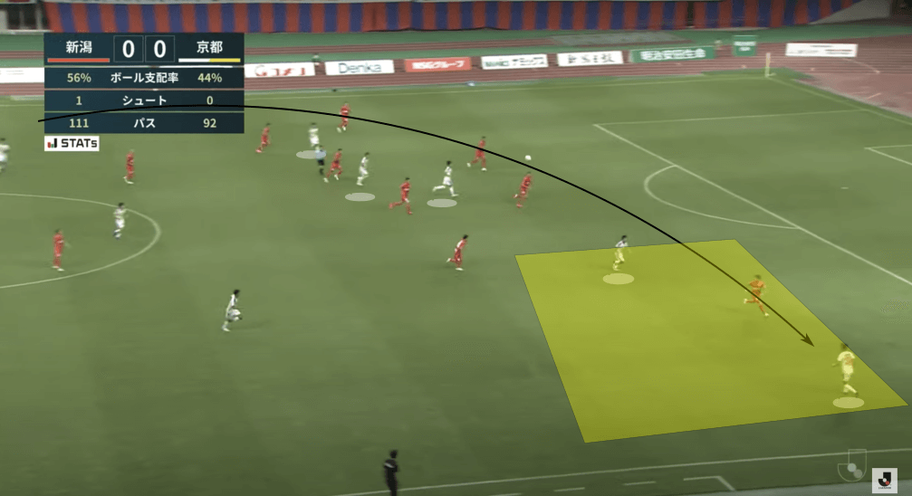 Head Coach Analysis: Albert Puig at Albirex Niigata tactics