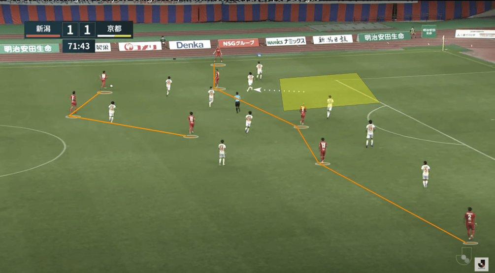 Head Coach Analysis: Albert Puig at Albirex Niigata tactics