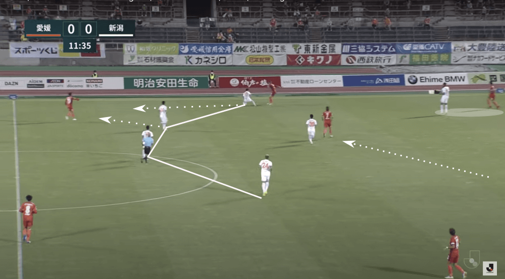 Head Coach Analysis: Albert Puig at Albirex Niigata tactics