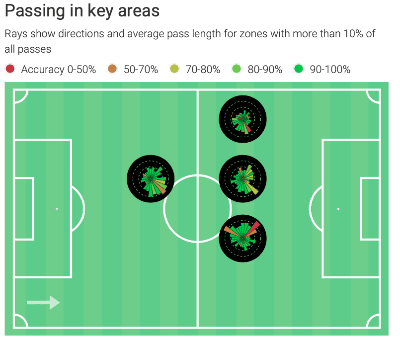 gianluca-busio-sporting-kansas-citys-homegrown-gem-tactical-analysis-tactics