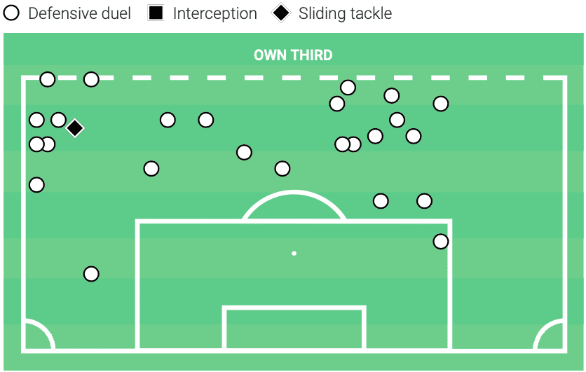 gianluca-busio-sporting-kansas-citys-homegrown-gem-tactical-analysis-tactics