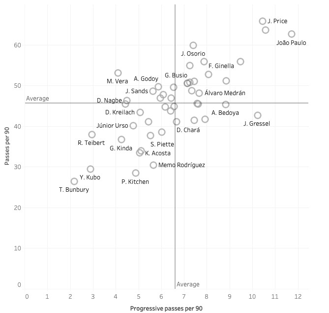 gianluca-busio-sporting-kansas-citys-homegrown-gem-tactical-analysis-tactics