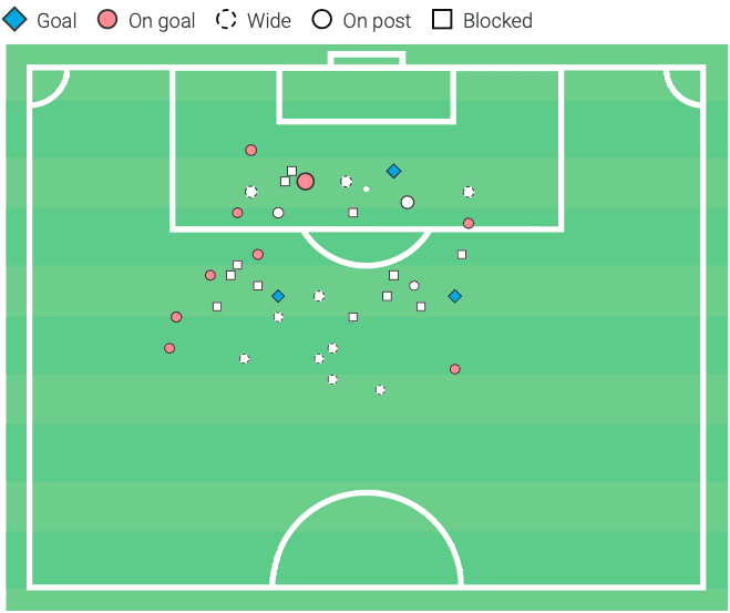 gianluca-busio-sporting-kansas-citys-homegrown-gem-tactical-analysis-tactics