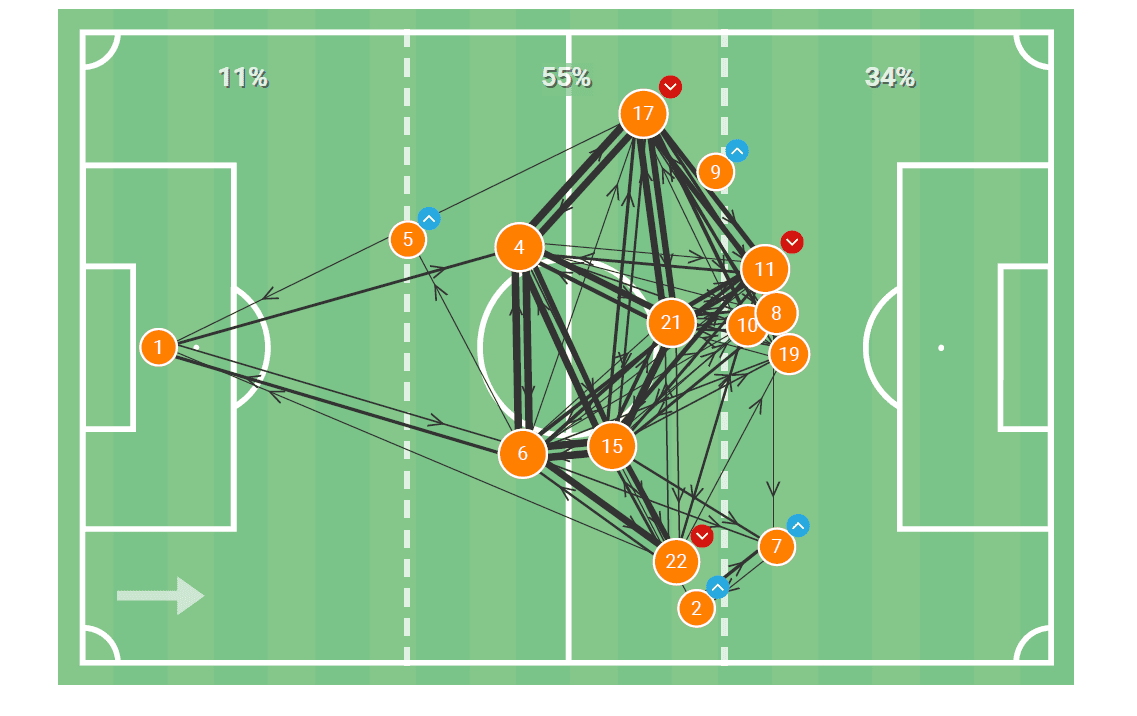 UEFA Nations League 2020/21: Bosnia and Herzegovina vs Netherlands - tactical analysis tactics