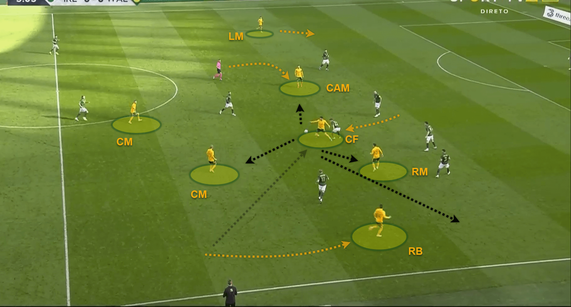 UEFA Nations League 2020/21: Ireland v Wales - tactical analysis - tactics