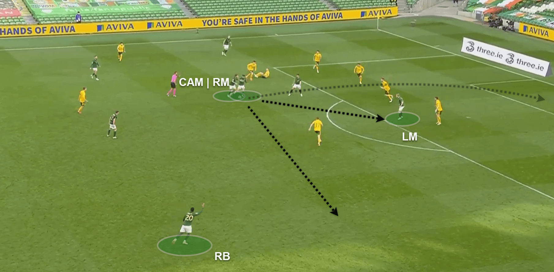 UEFA Nations League 2020/21: Ireland v Wales - tactical analysis - tactics