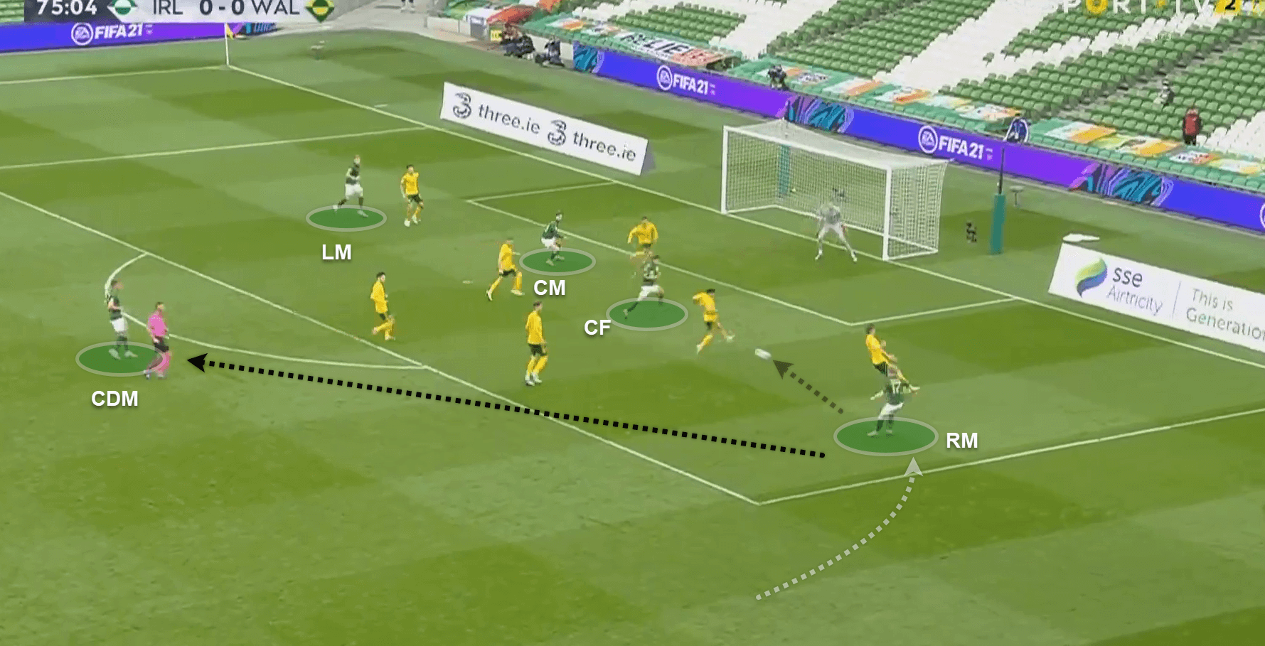 UEFA Nations League 2020/21: Ireland v Wales - tactical analysis - tactics