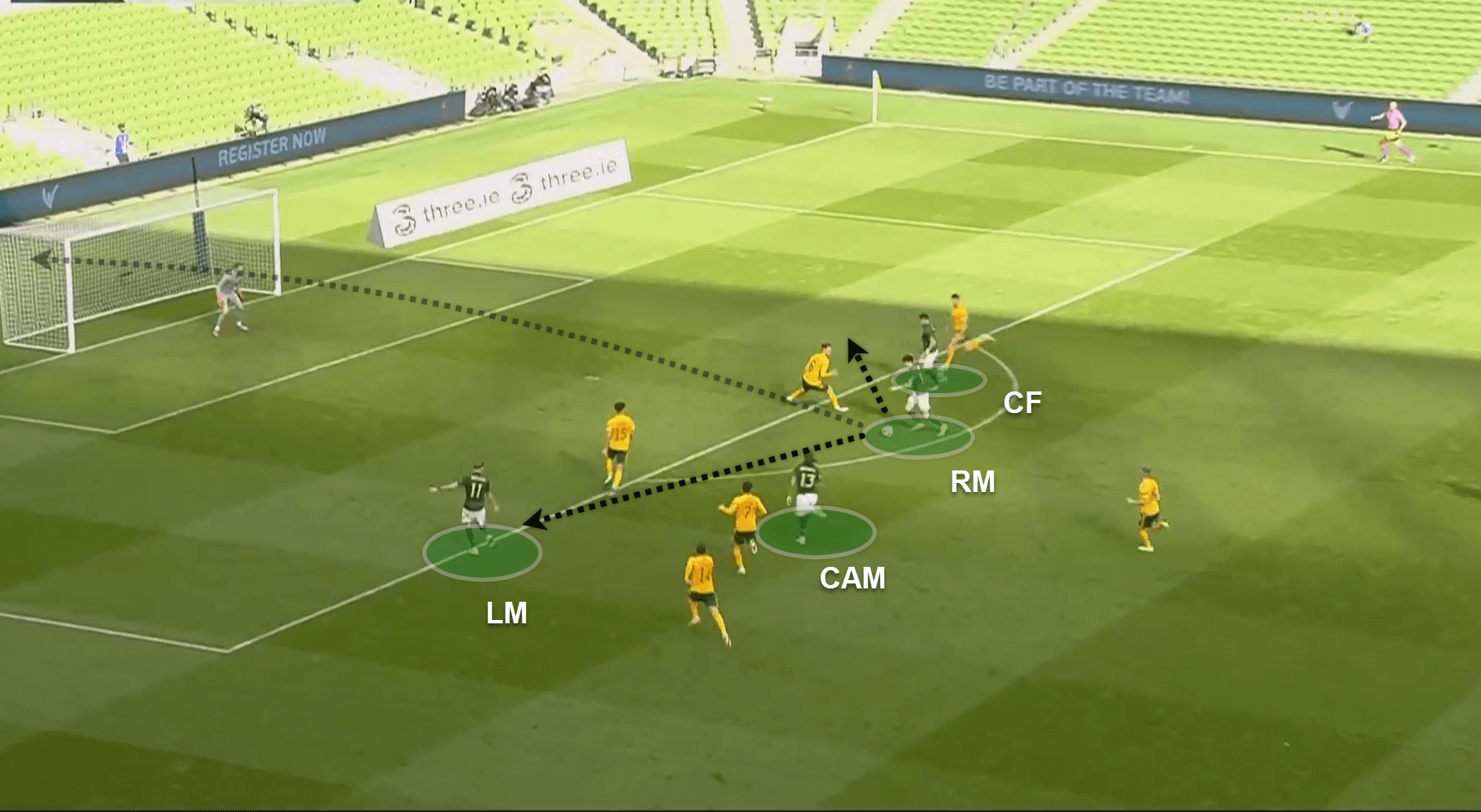 UEFA Nations League 2020/21: Ireland v Wales - tactical analysis - tactics