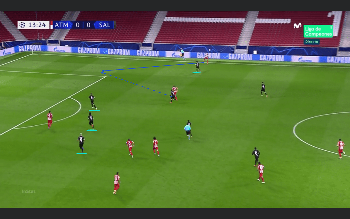 UEFA Champions League 2020/21: Atletico Madrid vs RB Salzburg - tactical analysis tactics