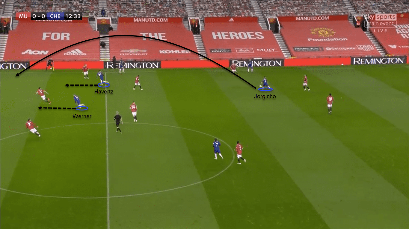 Premier League 2020/21: Manchester United vs Chelsea – tactical analysis tactics