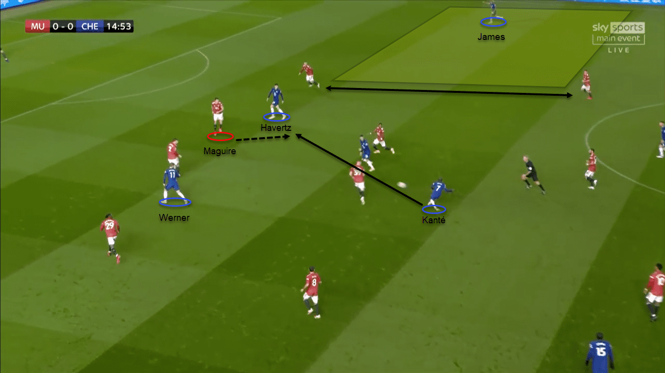 Premier League 2020/21: Manchester United vs Chelsea – tactical analysis tactics