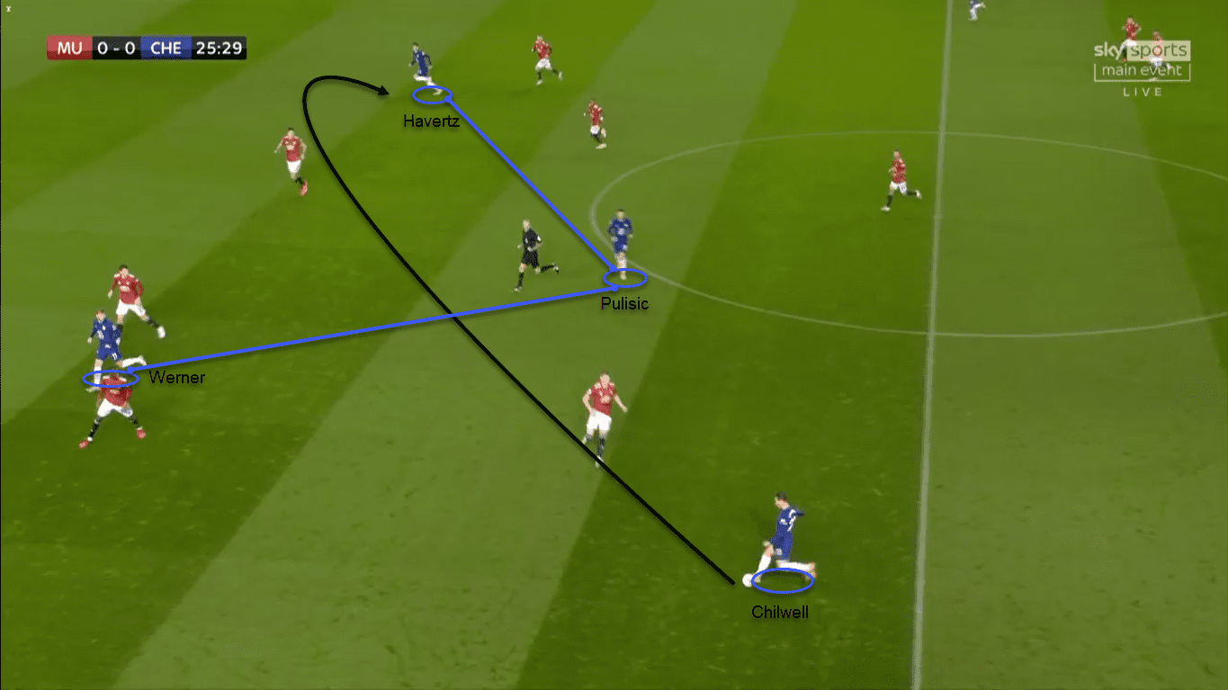 Premier League 2020/21: Manchester United vs Chelsea – tactical analysis tactics