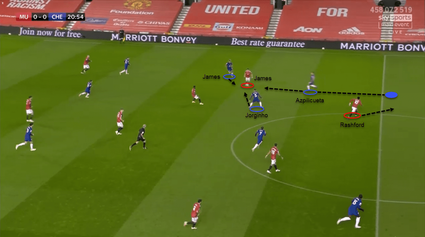 Premier League 2020/21: Manchester United vs Chelsea – tactical analysis tactics