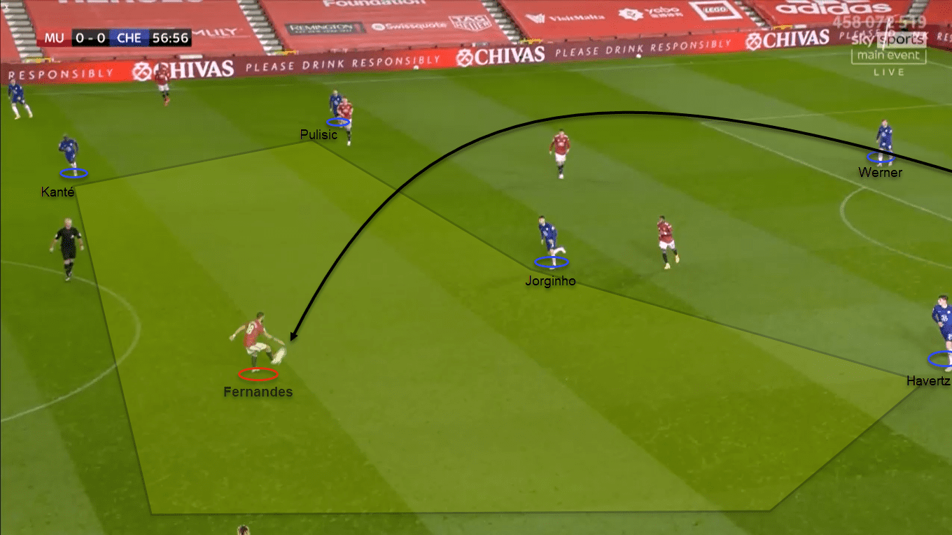 Premier League 2020/21: Manchester United vs Chelsea – tactical analysis tactics