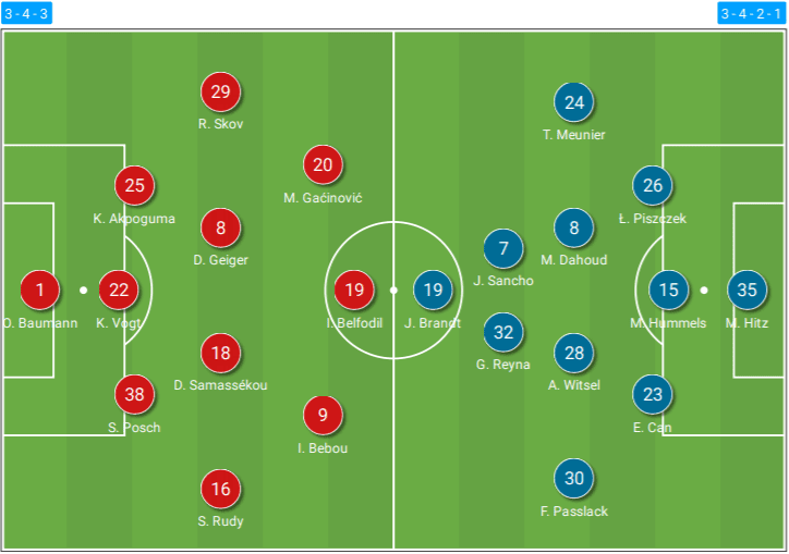 Bundesliga 2020/21: TSG Hoffenheim vs Borussia Dortmund – tactical analysis - tactics