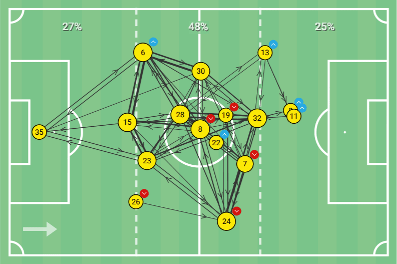 Bundesliga 2020/21: TSG Hoffenheim vs Borussia Dortmund – tactical analysis - tactics