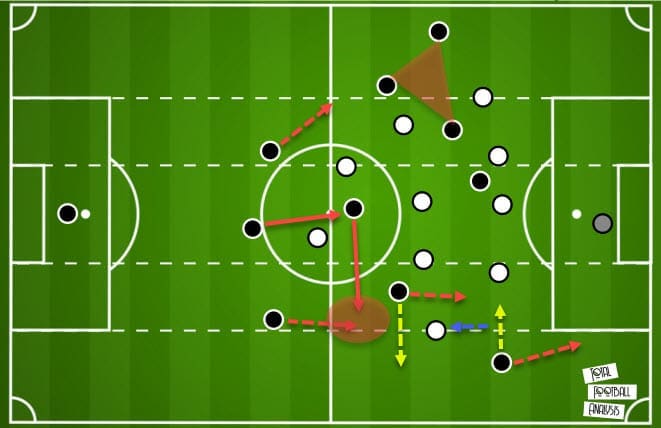 UEFA Champions League 2020/21: Marseille vs Manchester City - tactical analysis tactics